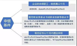 廣州官方平臺(tái)驚喜揭曉 可學(xué)技能還有補(bǔ)貼，廣東網(wǎng)絡(luò)技術(shù)服務(wù)“神仙項(xiàng)目”等你解鎖！