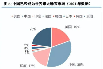 培育鉆石行業(yè)深度研究 迎消費(fèi)起點(diǎn)，零售端有望實(shí)現(xiàn)錯(cuò)位多元發(fā)展